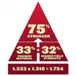 7-Gauge, High-Strength Steel